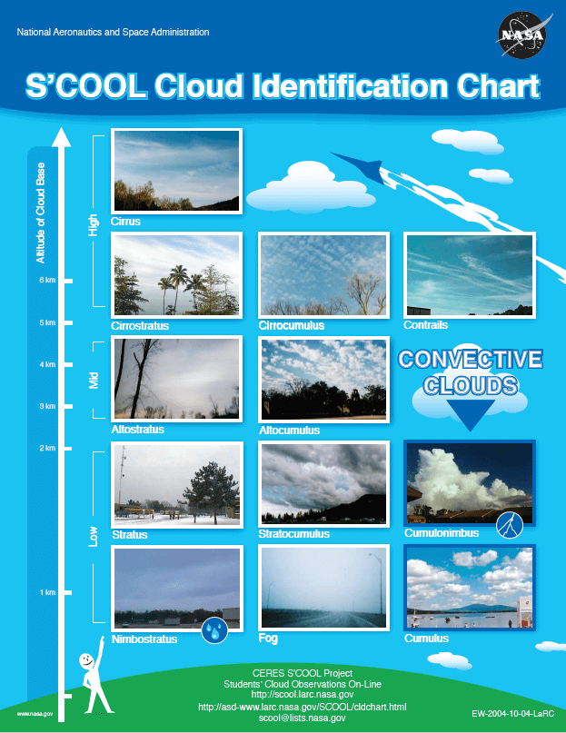 Nasa cloud chart