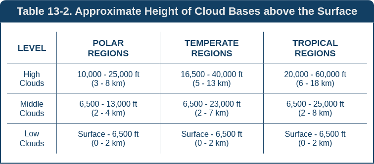 Table 13_2_cloud_bases-01. Png