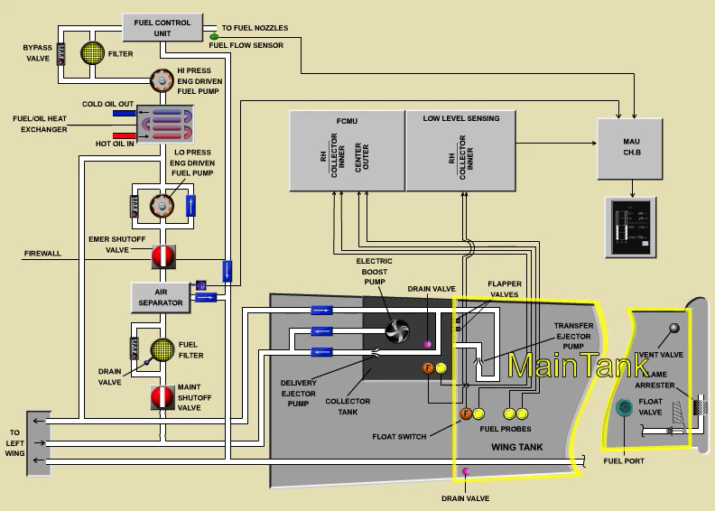 POPA Pilatus PC-12 Recurrent Training 15 POPA PC-12 Fuel System