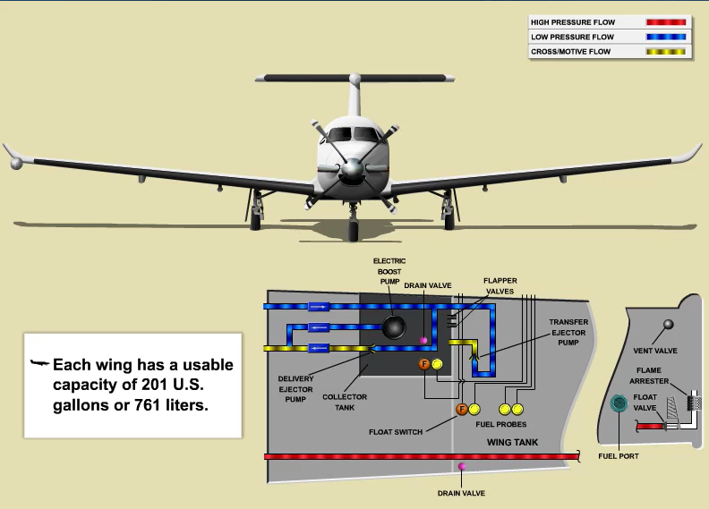 POPA Pilatus PC-12 Recurrent Training 17 POPA PC-12 Fuel System