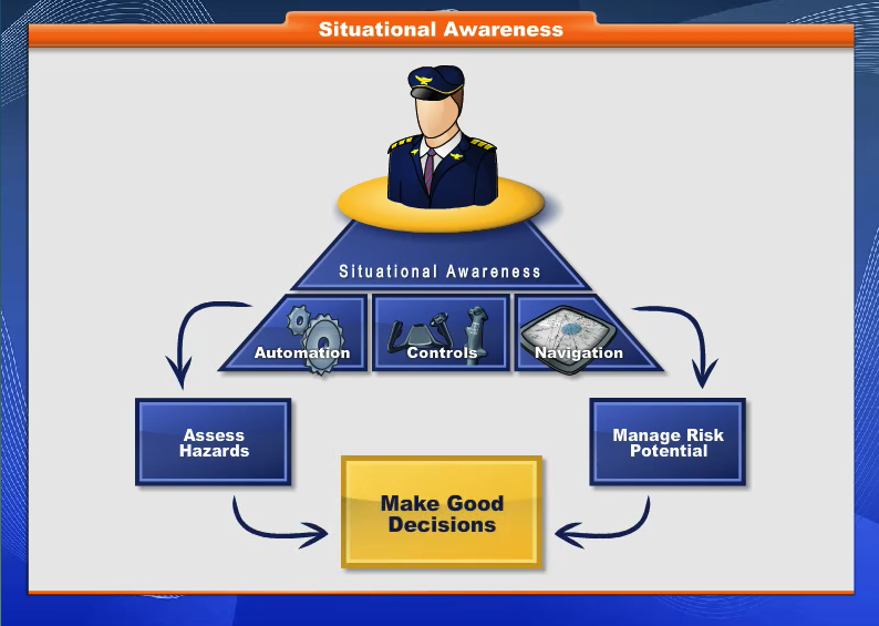 POPA Pilatus PC-12 Recurrent Training 20 SRM Situational Awareness