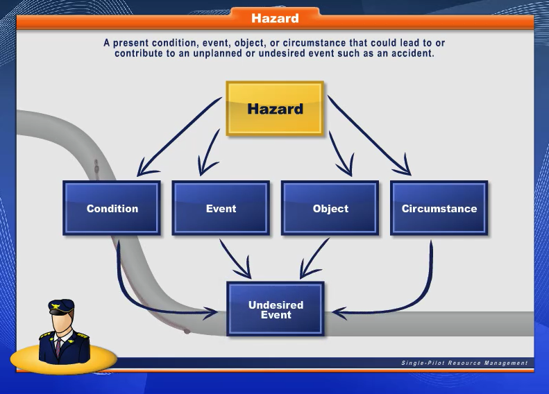 POPA Pilatus PC-12 Recurrent Training 21 SRM Hazard