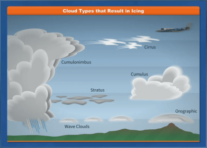 Cloud Identification for Pilots: Icing | CTS Blog